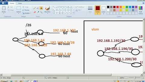VLSM and short tip for route summarization