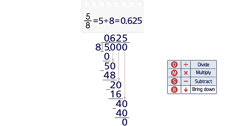 Converting Fractions to Decimals. Part 3