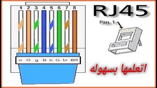 كيفية تاريج سلك النت للمبتدئين وترتيب الألوان بكل سهوله