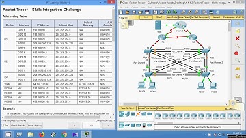 4.4.1.2 Packet Tracer - Skills Integration Challenge