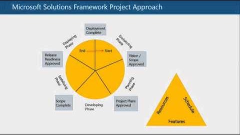 02 - Microsoft Lync Server 2013 Jump Start - Architecture and Design Part 2