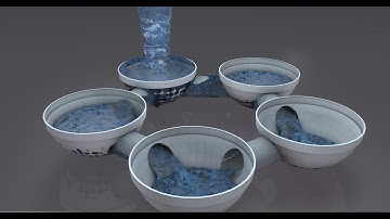 Realistic Water Workflow Tutorial using Cinema 4D