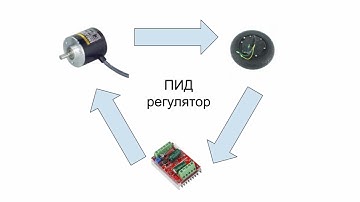 STM32 ПИД-регулятор мотор-колеса в создании автономного робота - декабрь 2024 #роботы #arduino