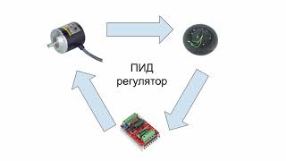 : STM32 - -     -  2024 # #arduino
