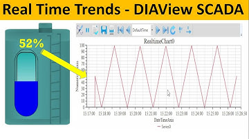 Real Time Trends or Charts or Graphs | Delta DIAView SCADA | Analog Input Signal Display | Hindi