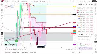 Mi̇atk Brsan Astor Sasa Gesan Alfas Cante Quagr Flap Tekni̇k Anali̇z 9 Temmuz 2025 Hi̇sse Anali̇z