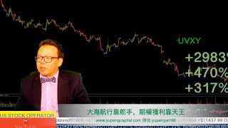 四只起漲股! 美股期權交易天王20190717-3