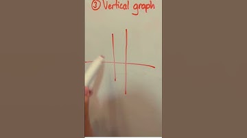 When can you NOT differentiate a graph? Case 3 - Vertical Graphs | #maths #tricks #calculus