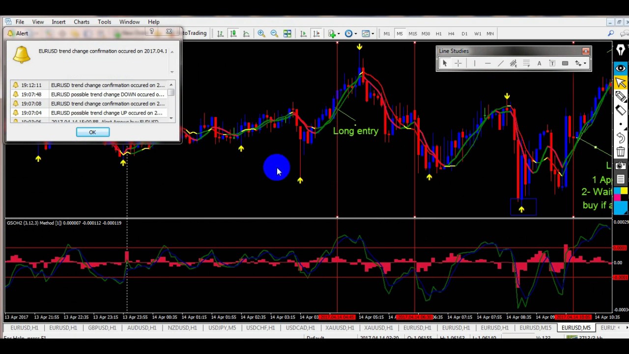 Binary option strategy nvtforex how to lsma in color system youtube