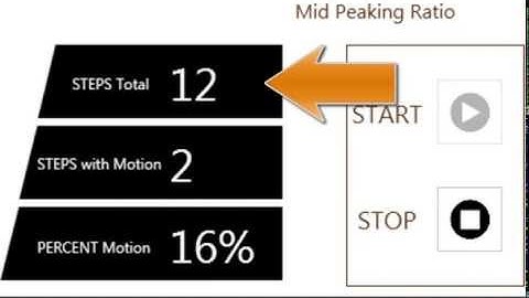 LimbLogic Communicator: Module 5a - How to Use the Assistant