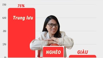 Sự thật về GIÀU-NGHÈO ở nước Đức