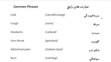 Farsi Conversation: Most Common Words and Phrases: Lesson 26: Pain