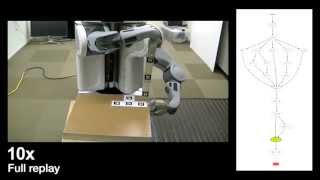 Robot programming through demonstration: Building Ikea furniture