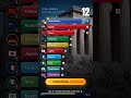 ATHENS 2004 Olympics 🏅 Medal Race — Day by Day #Shorts