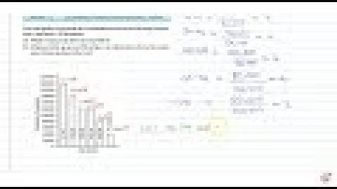 Number of persons in various age groups in a town is given in the following table Draw a bar grap...