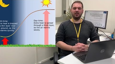 2023 H2020 Zephyr ESR 1 ABL simulations with uncertain weather parameters and impacts on WT perform
