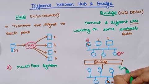 Difference between Hubs & Bridges| Lec-71| Data communications and computer Networks | Ankita Sood