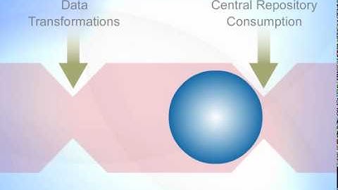 Liaison Technologies for Life Sciences