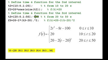 Evaluating a piecewise function using vectors in MATLAB.