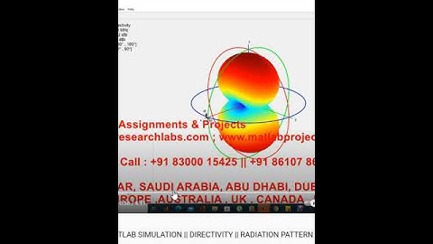 YAGI ANTENNA MATLAB SIMULATION _ DIRECTIVITY _ RADIATION PATTERN _ ANTENNA MATLAB PROJECT