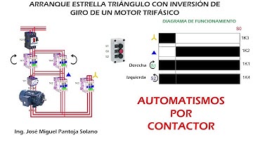 SIMULACIÓN 1.8.1 Arranque estrella triángulo con inversión de giro de un motor trifásico