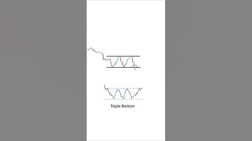 Bearish Rectangle Chart Pattern #trading #stockmarketpatterns #chartpattern #stockmarketpatterns