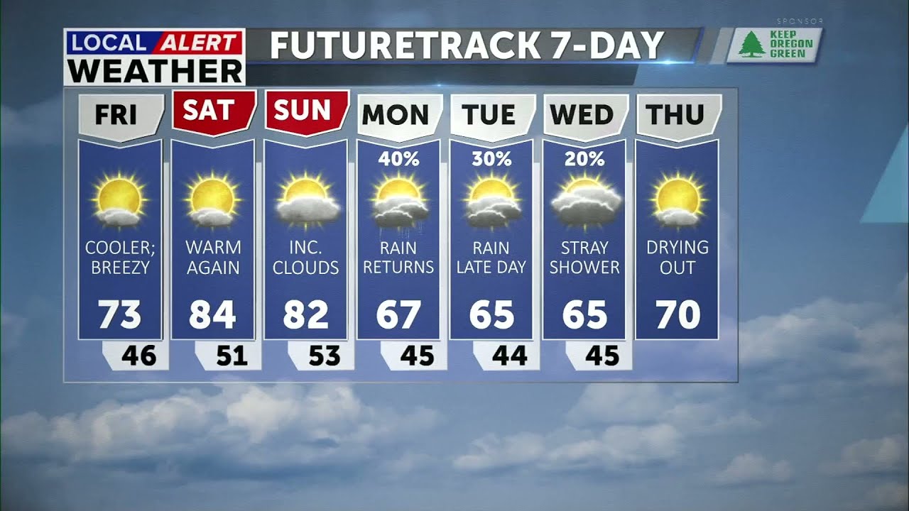 Warmer than normal pattern remains, fire danger still a concern, cooler ...