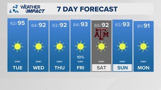 Sunny skies & seasonally warm temperatures through the weekend | Central Texas forecast