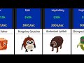 Ranking Income Roblox Steal Italian Brainrot A animals memes