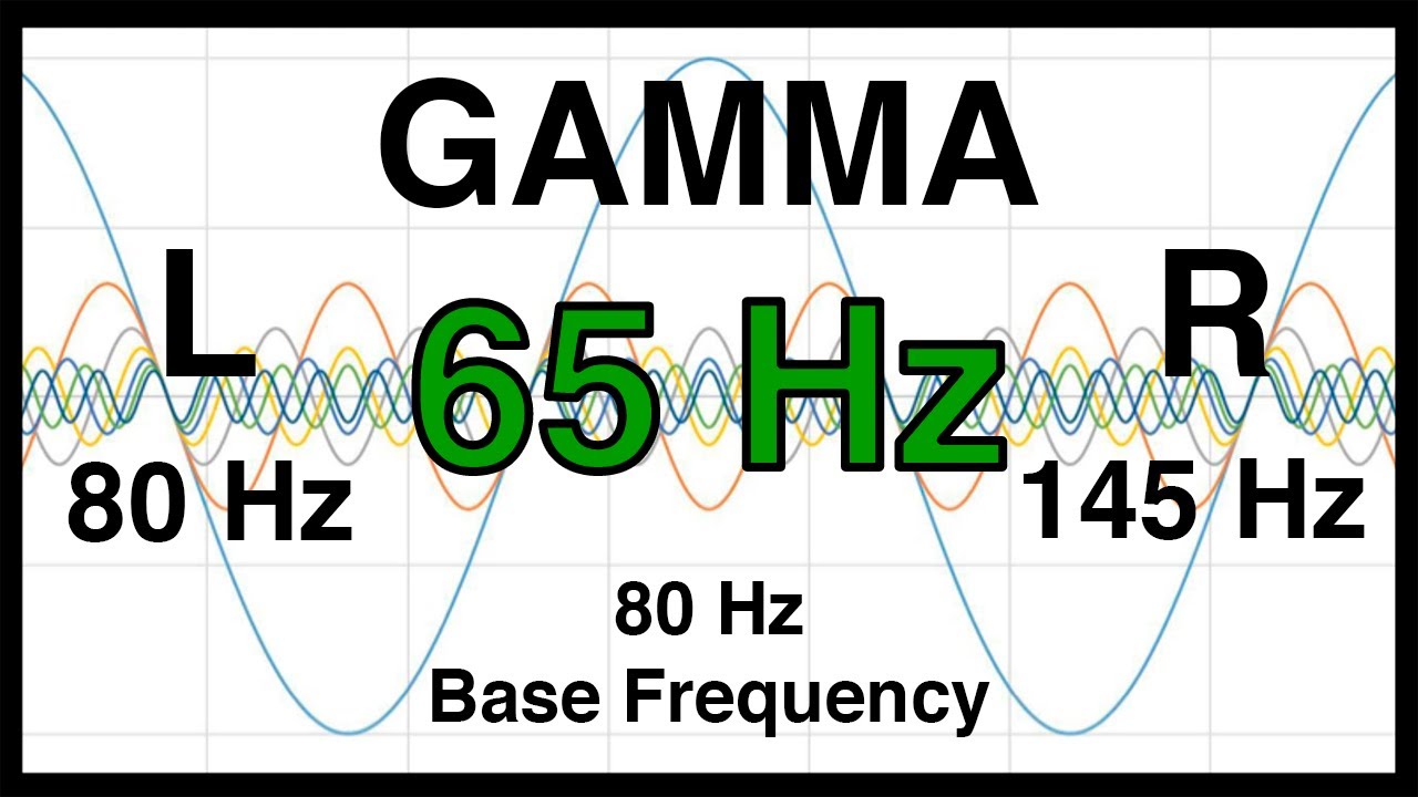 65 Hz Pure BINAURAL Beat ❇️ GAMMA Waves [80 Hz Base Frequency] ❇️ Ondas Gamma 100%