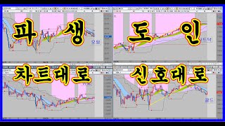 2025  06-26  // 해외선물 실시간매매// 모든것은 차트대로  추세대로흘러간다 ㅡ 그러므로 개미들은 추세를 거스리지말고, 시장에 순응해야한다  #해외선물 옵션실시간#나스닥
