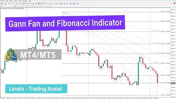 ⚡️Gann Fan and Fibonacci Indicator for MT4/5 – Free Download [TradingFinder]
