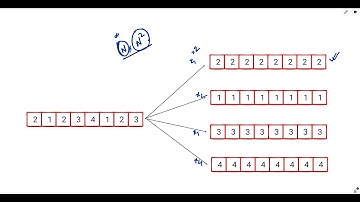 2808. Minimum Seconds to Equalize a Circular Array | O(N^3) - O(N*N) - O(N) | Leetcode Biweekly 110