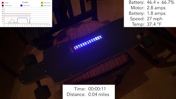 Vesc Status Video Overlay Test