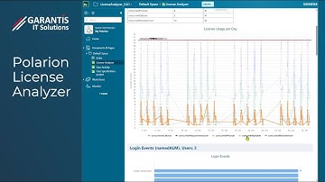 Polarion ALM -  License Usage Analyzer  - Plugin from GARANTIS IT Solutions