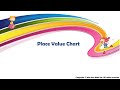 Understanding Place Value