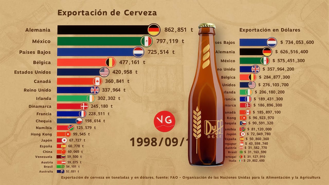 Cual es la cerveza mas popular del mundo