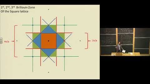 Solid State Physics | Lecture 14: Waves in Reciprocal Space