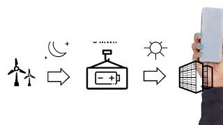 No cost data centre energy optimisation
