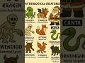 🌎 MYTHOLOGYCAL CREATURES || part=1 #shorts