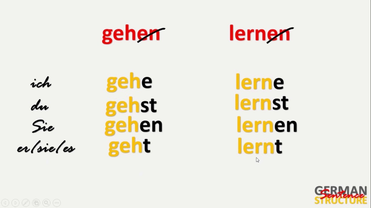 learn-german-i-easy-german-sentence-structure-youtube
