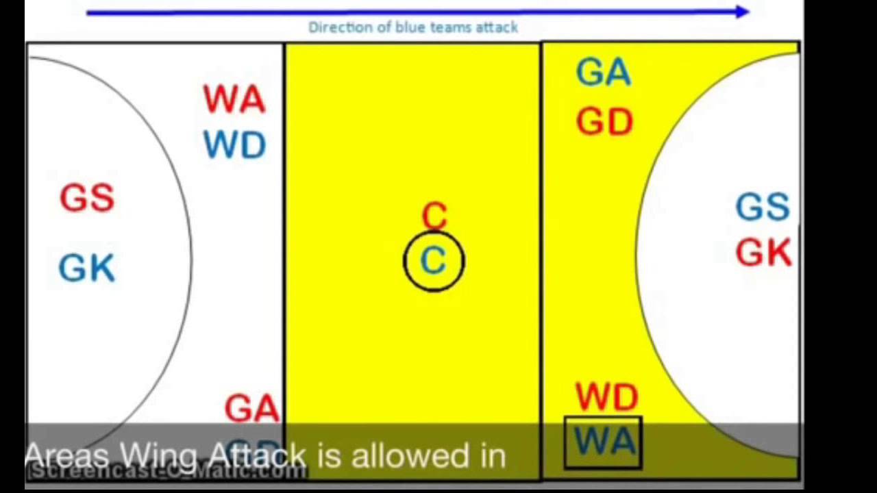 Netball Diagram Of Court And Positions
