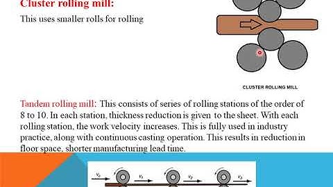 rolling unit 1 2 ME302 Dr  Avinash Panwar