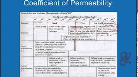 Mod-01 Lec-35 Lecture-35.Geotechnical Measurements & Explorations