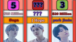 Top 7 BTS members and their Net worth 2023