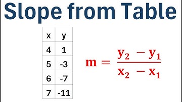 How to Find Slope from a Table