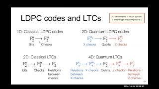 FOCS 2024 2A Expansion of higher-dimensional cubical complexes with application
