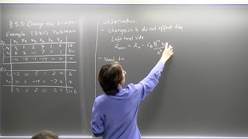 Linear Programming, Lecture 22. Change the constant term. Dual Simplex algorithm.