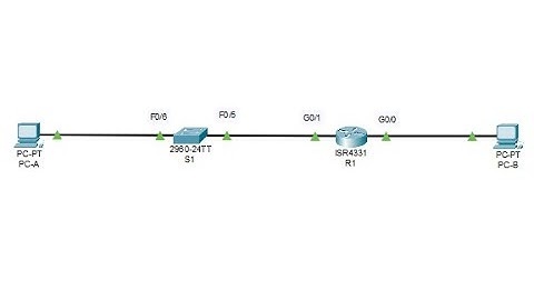 Configuring Basic Router Settings with IOS CLI - Atendido, Dicky Jr., R.
