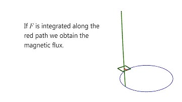 Electrical machines and rotating observers